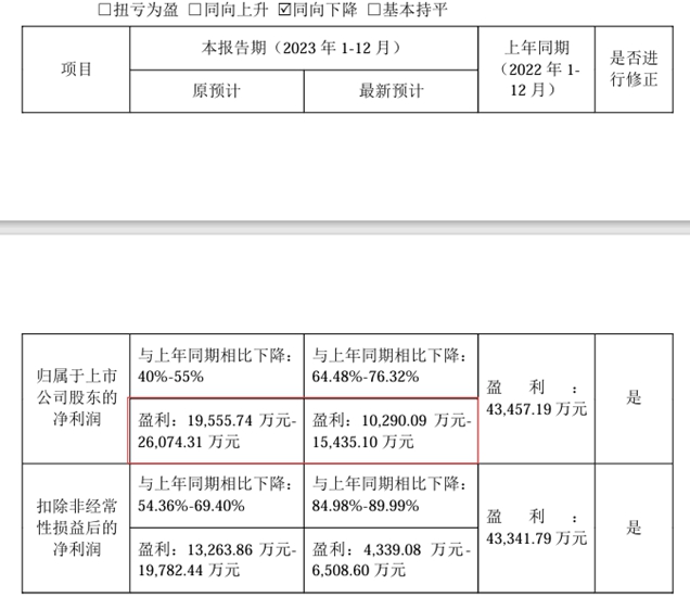 上市公司改业绩，因为被骗近2亿，深交所却要求书面解释