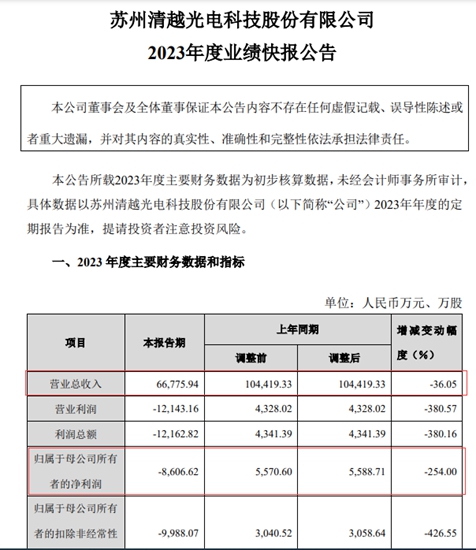 上市公司改业绩，因为被骗近2亿，深交所却要求书面解释