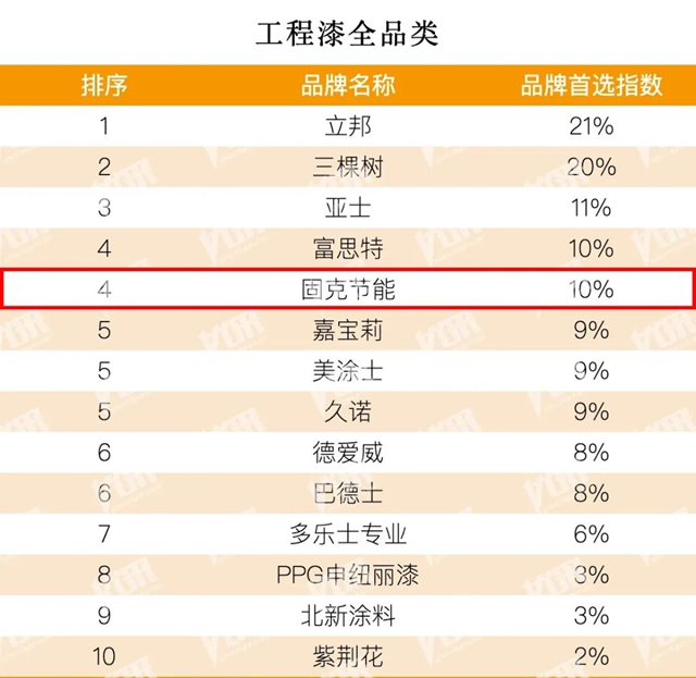 连续12年！固克荣登 “2024房建供应链综合实力TOP500首选供应商”五大榜单！