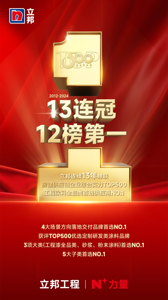 13连冠！12项榜单第一！立邦荣获房建供应链500强工程涂料全品类首选TOP1！