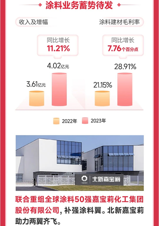 仇东航发声：北新建材与嘉宝莉融合重组成功！传递了什么讯息？