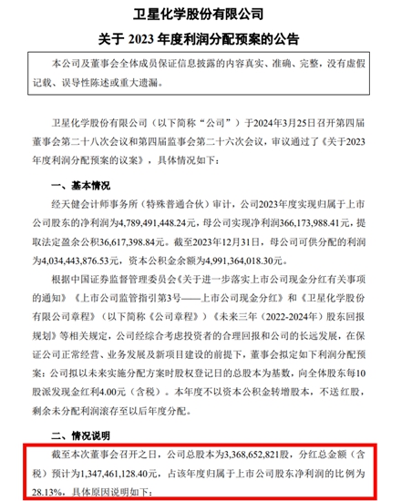 拟现金分红超13亿！化工巨头全年狂揽415亿盈利48亿