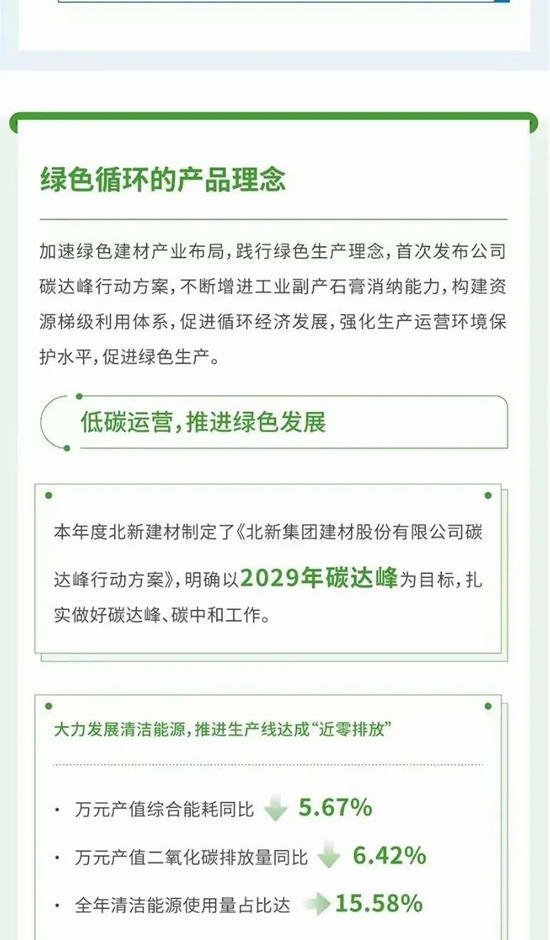 北新建材2023年环境、社会及管治（ESG）报告