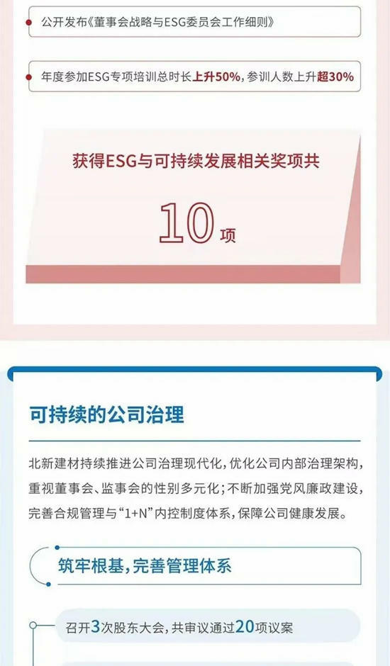 北新建材2023年环境、社会及管治（ESG）报告