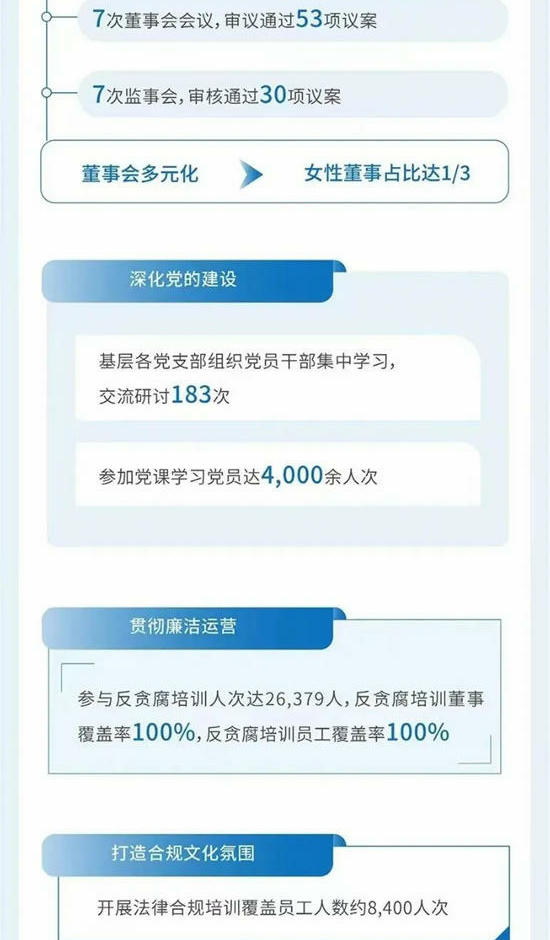 北新建材2023年环境、社会及管治（ESG）报告