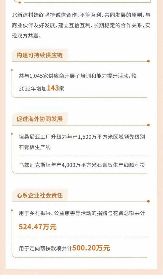 北新建材2023年环境、社会及管治（ESG）报告