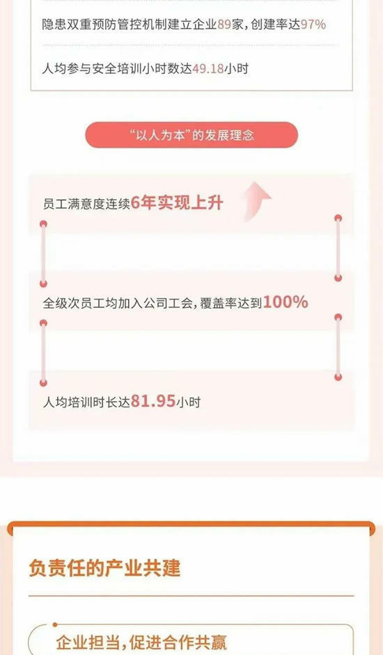 北新建材2023年环境、社会及管治（ESG）报告