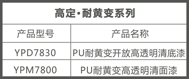 嘉宝莉高端定制木器漆重磅上市，开启高定涂装新时代！