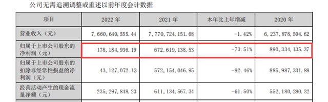 3.59亿转让7900万股，科顺喜迎国资背景大股东