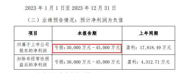 3.59亿转让7900万股，科顺喜迎国资背景大股东