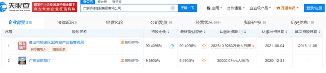 3.59亿转让7900万股，科顺喜迎国资背景大股东