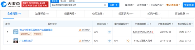 3.59亿转让7900万股，科顺喜迎国资背景大股东