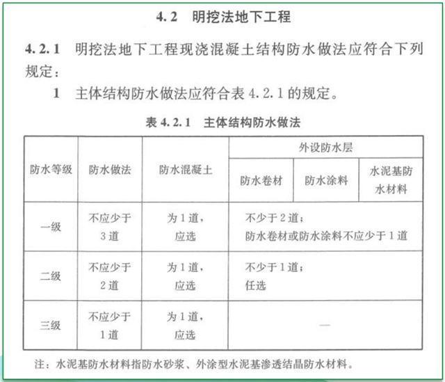 三棵树防水助力无锡市胡埭镇定销商品房项目建设