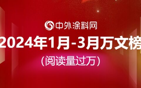1-3月万文榜21篇！中外涂料网何以“红爆”涂料圈