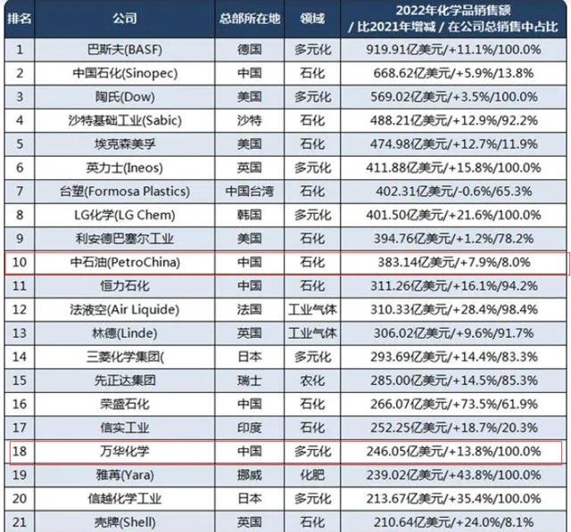 上市23年，分红460多亿