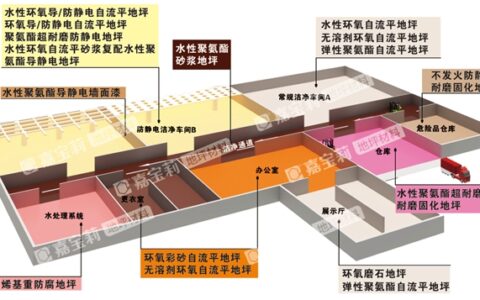 非常6+1！嘉宝莉7大导防静电涂装体系满足工业领域不同需求！
