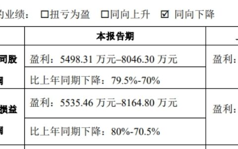 化工龙头高层换血，新董事长总经理皆来自万华系