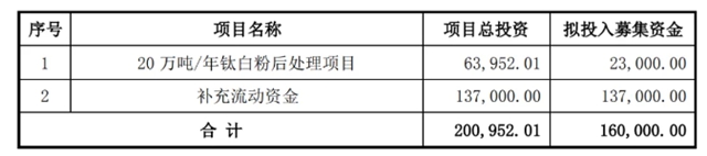 万亿央企澄清与中核钛白无任何关系！最年轻亿万富豪“水分”有多少？