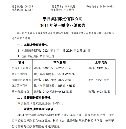 去年营利双增现金分红2.15亿！跨界涂料龙头一季度又预计至少大增253%