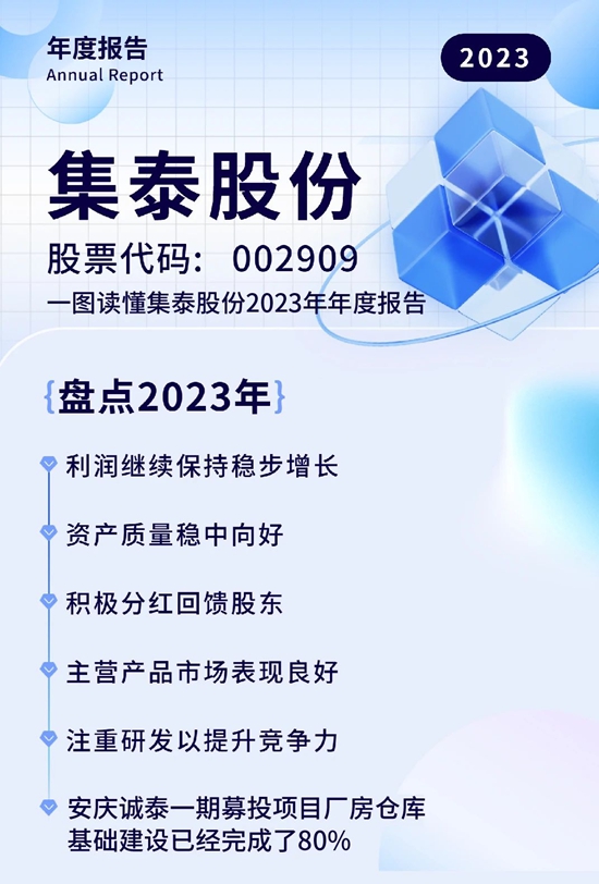 一图读懂集泰股份2023年年度报告