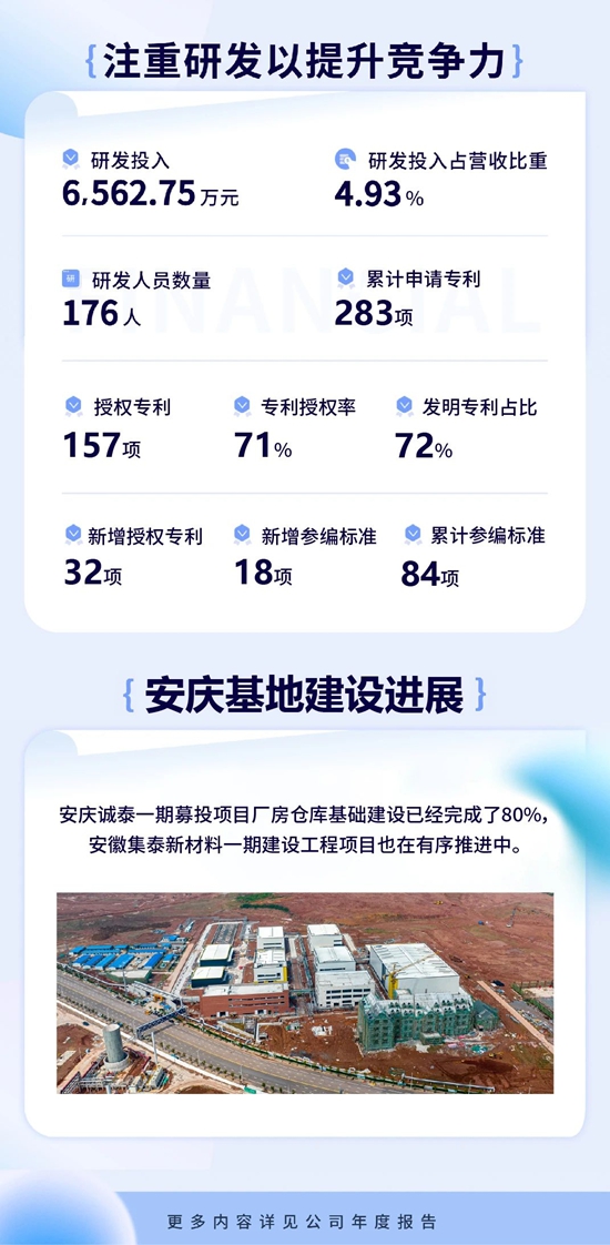 一图读懂集泰股份2023年年度报告