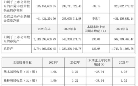 一季度营收增长31%！麦加芯彩船舶涂料认证进入测试阶段