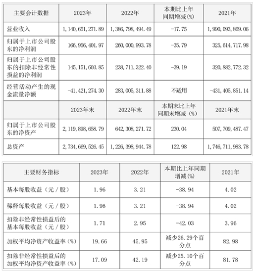 一季度营收增长31%！麦加芯彩船舶涂料认证进入测试阶段