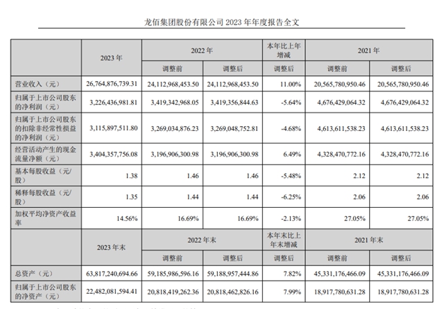 一季度净利润9.51亿元增长64.15%！依托第一大钛企资源布局新能源