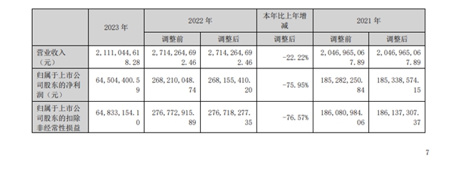 持续两年的增收不增利魔咒被打破，2024巨头强势反弹