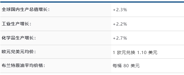 2024稳健开局：巴斯夫集团发布一季度数据