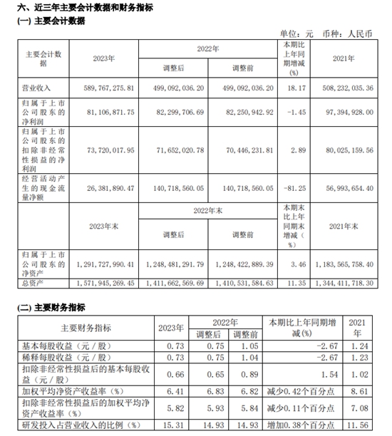 增收未增利，但3C涂料龙头的增长板块不容小觑