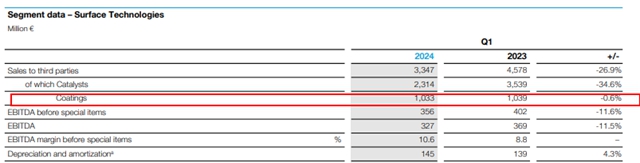 巴斯夫新CEO上任 一季度狂揽176亿欧元