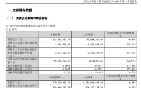 近三年首次实现扭亏为盈！金力泰1.95亿元不分红