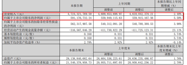 北新收购嘉宝莉，并表后首份财报惊艳业界