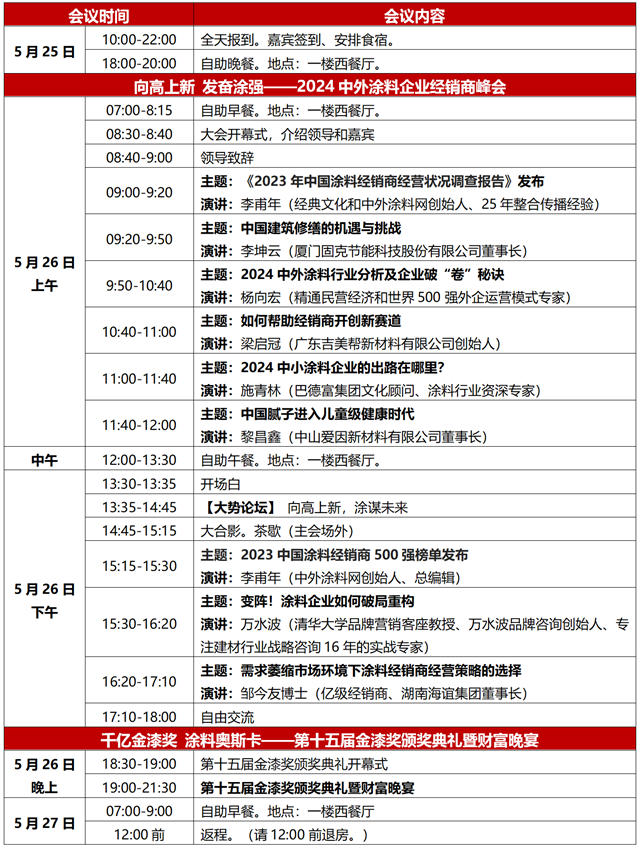 【会议通知】2024中外涂料企业经销商峰会暨第十五届金漆奖颁奖典礼会议通知