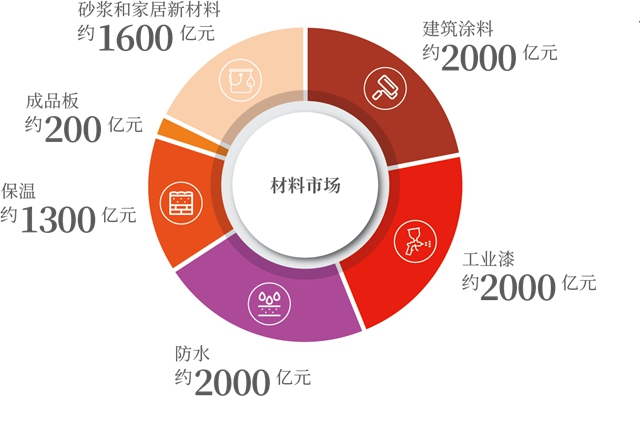 营收超31亿！坚定亚士的坚定，风雨中也要跑出亚士速度