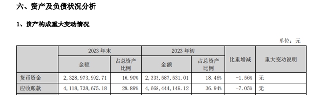 亏损超3亿！科顺百亿目标三度延期