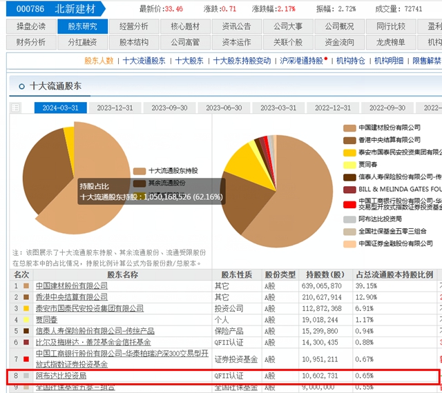 中东土豪全面出击！抄底万科，持股北新，收购多家化工巨头股权……