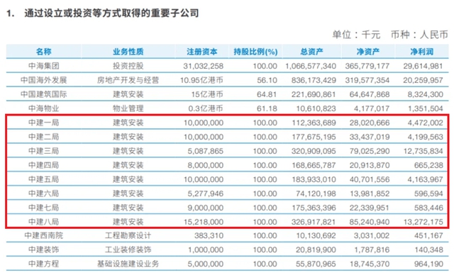 科顺中标3000亿央企集采大单