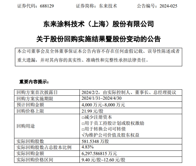 上市涂企营利连续双增！4亿元投建万吨涂料项目开工在即