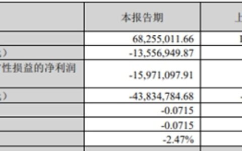 增持提前完成！三高管力挺飞鹿