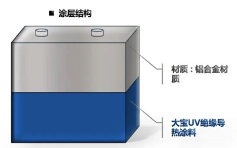 助力新能源车发展｜大宝漆重磅推出动力电池绝缘导热涂料