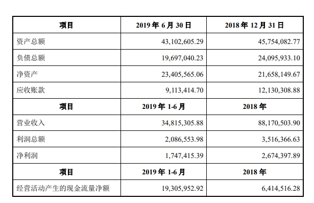 密封胶企业参编锂电池国标，借势发力新能源汽车，已进入比亚迪
