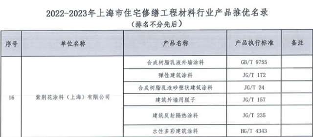 紫荆花涂料闪耀双榜 品质与创新共筑民族涂料新篇章