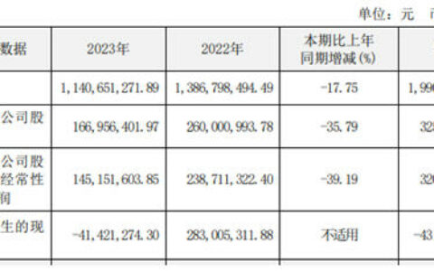 业绩下滑牵动市场神经，投资者一波一波“讨说法”