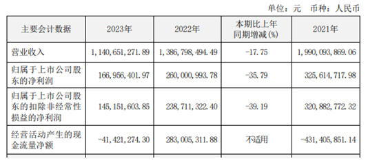业绩下滑牵动市场神经，投资者一波一波“讨说法”