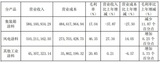 业绩下滑牵动市场神经，投资者一波一波“讨说法”