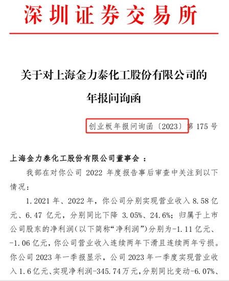 连续6年业绩被质疑！问询前后高管频频辞职