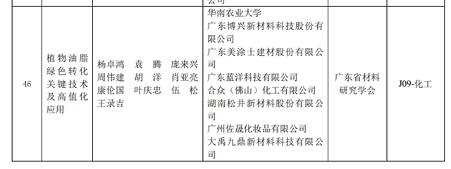 广东省科学技术奖拟奖公示！美涂士两项技术入围