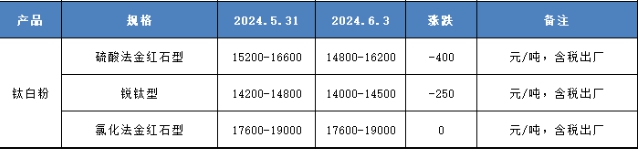 钛有趣，国际在涨价，国内却在降
